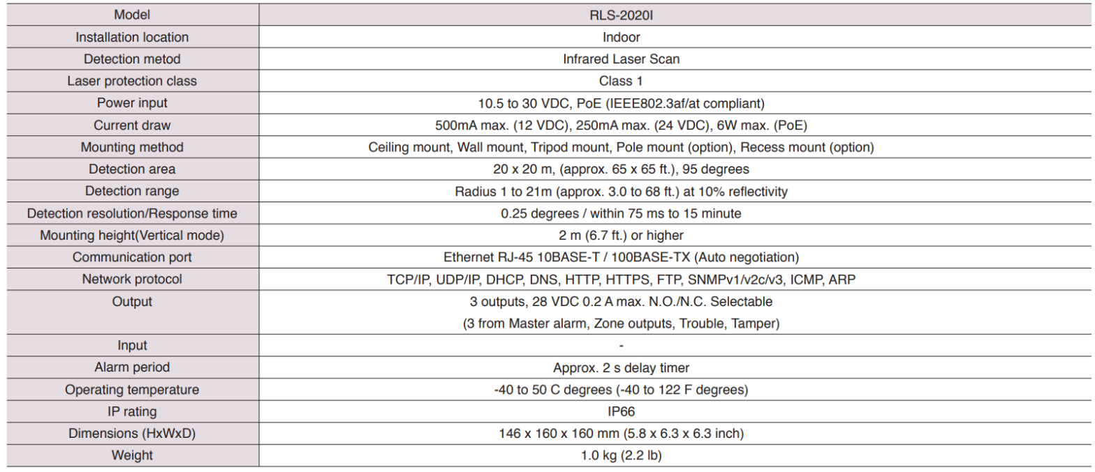 RLS2020I / RLS2020S OPTEX KOREA