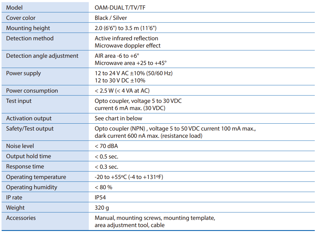 oam-dual-t-spec