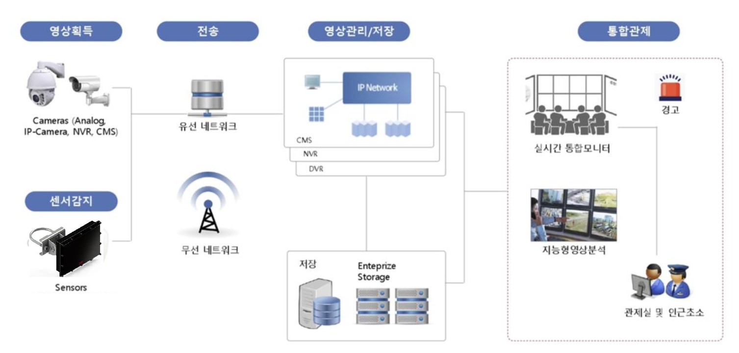 image-rader-sensor-system-integration